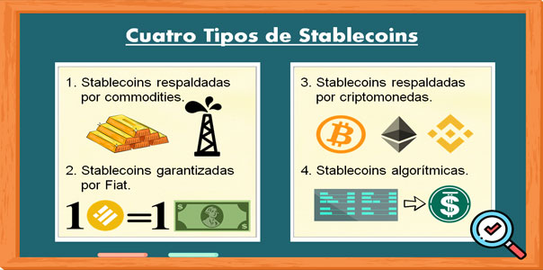 Infografía: Cuatro tipos de stablecoins.