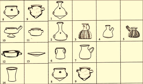 Clasificación de vasijas incaicas (siguiendo a Meyers 1975). | Fuente: La alfarería imperial inka, Tamara L. Bray.